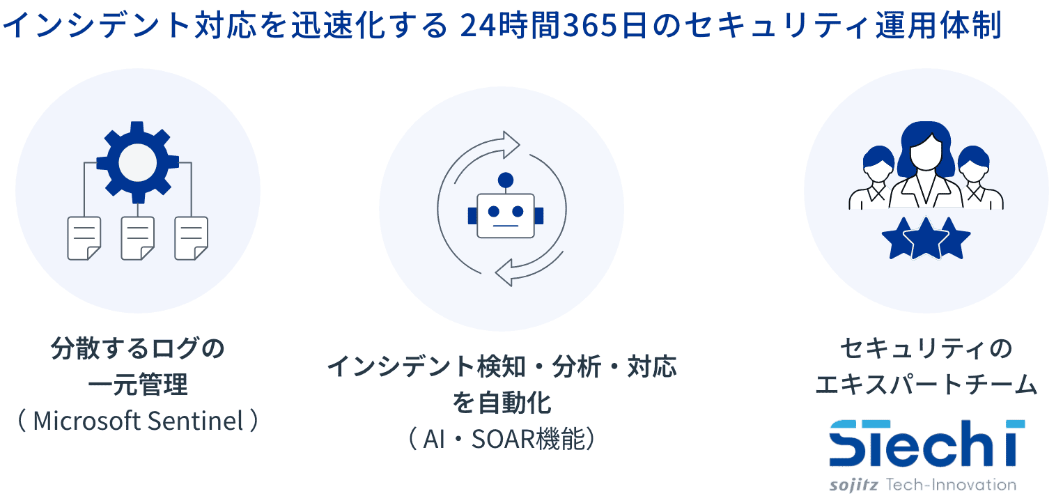 インシデント対応を迅速化する 24時間365日のセキュリティ運用体制：イメージ