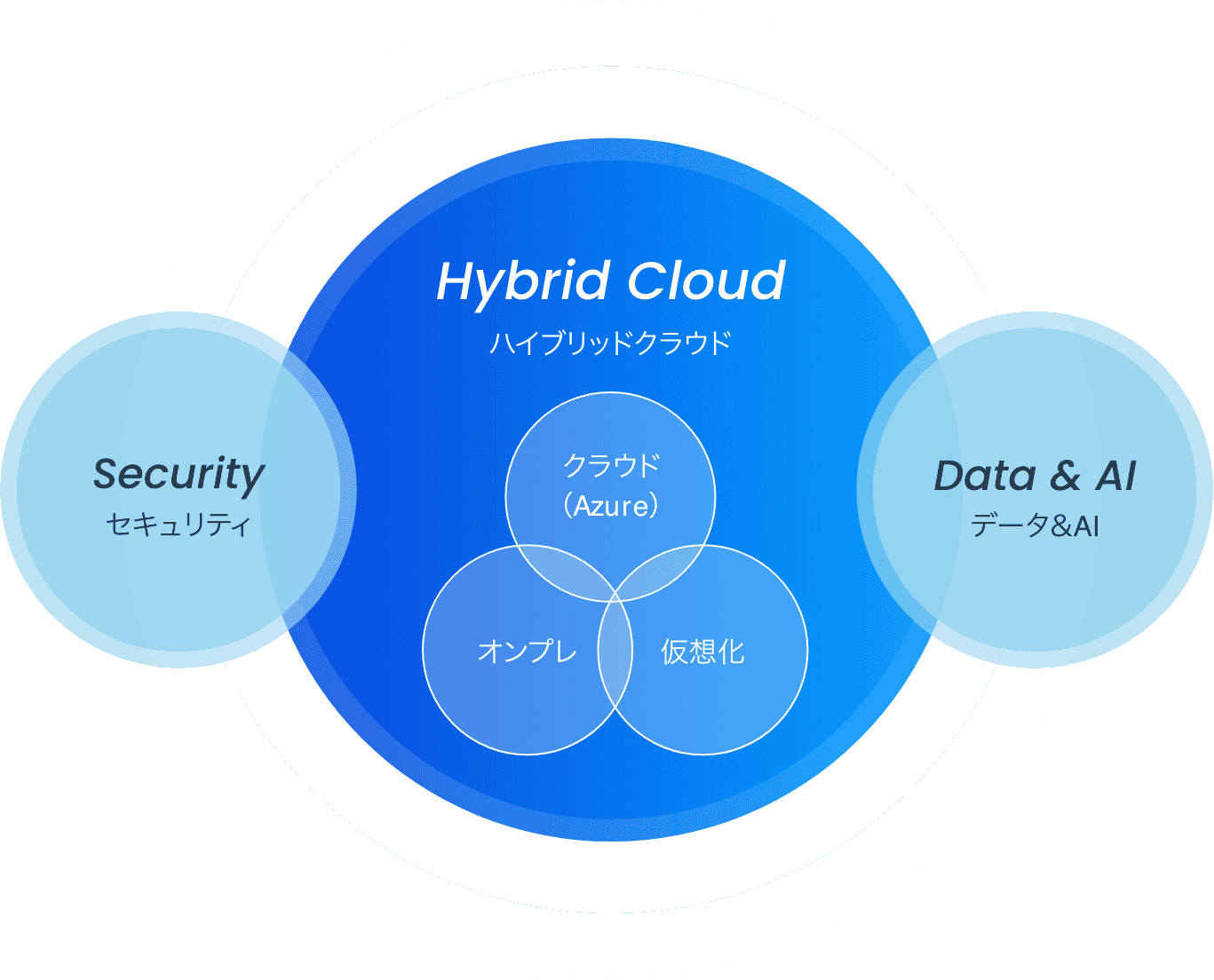 STech Iのサービス：サムネイル