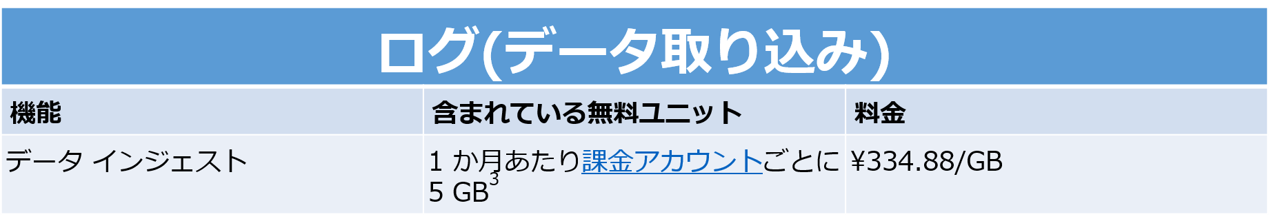 ログ(データ取り込み)基本費用