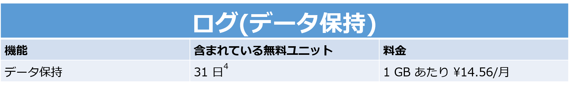 ログ(データ保持)基本費用
