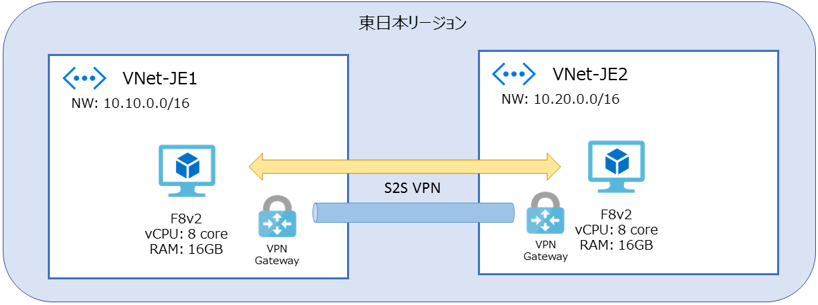 V2V接続計測