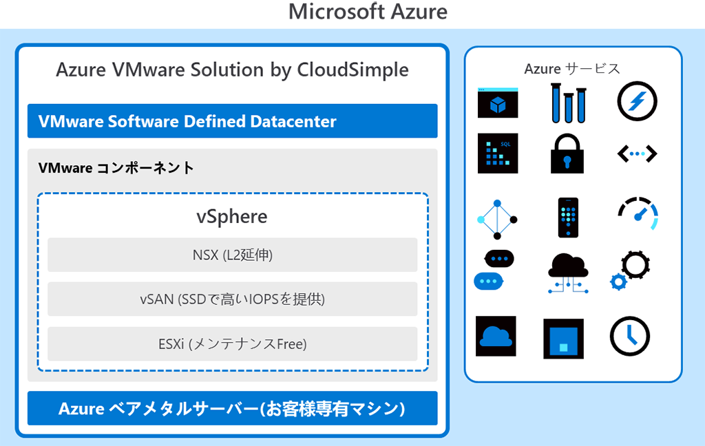 Microsoft Azure
