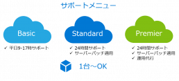 サポートメニュー