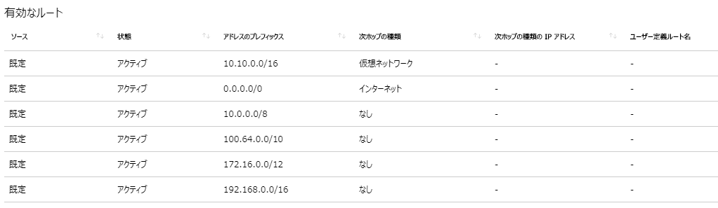 VPNゲートウェイ同士が接続されていない経路情報