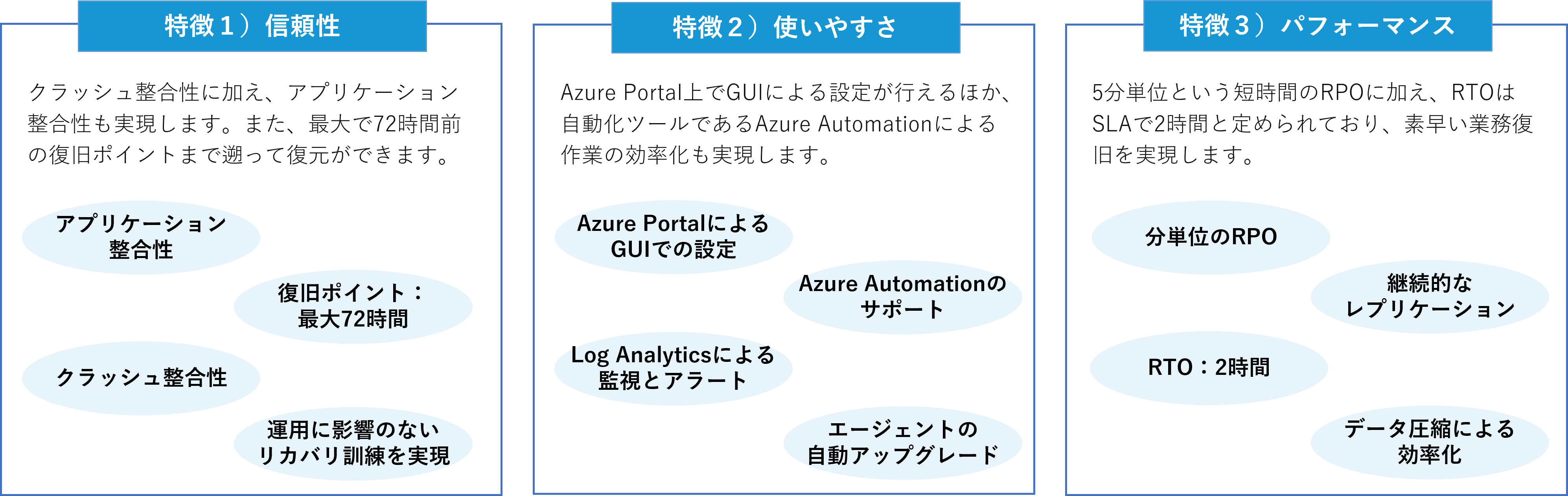 BCP対策 Azure Site Recovery 特徴 メリット
