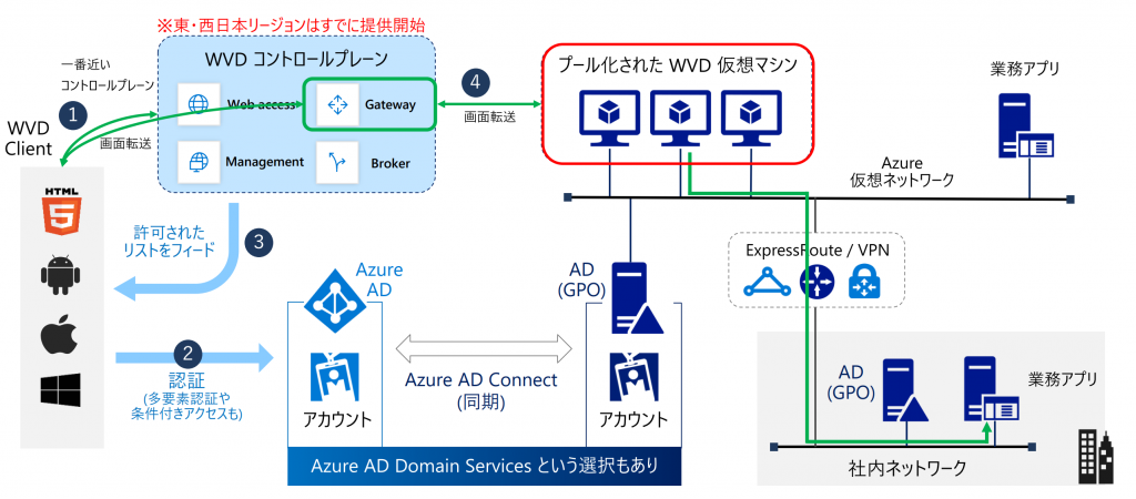 テレワークでAVDを利用するメリット!サービス内容も易しく解説
