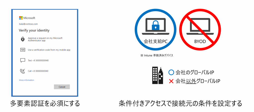 テレワークでAVDを利用するメリット!サービス内容も易しく解説