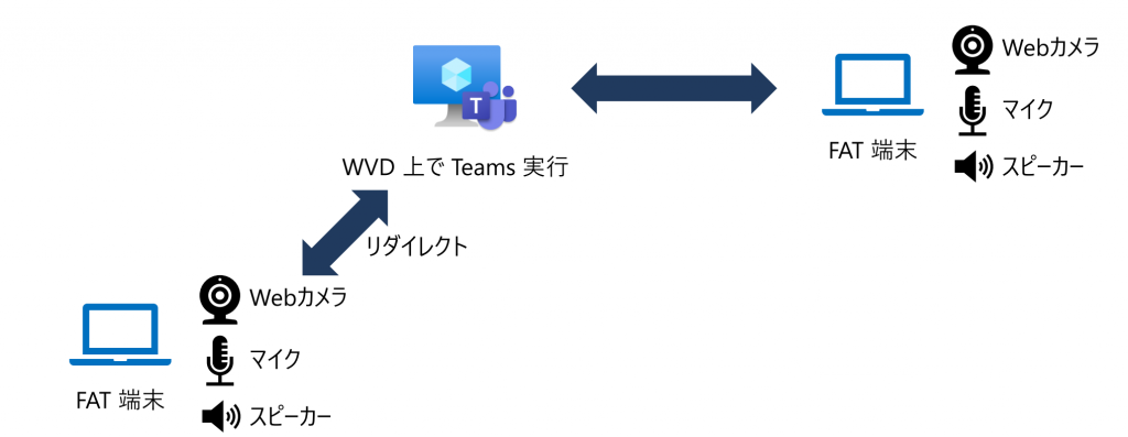 テレワークでAVDを利用するメリット!サービス内容も易しく解説