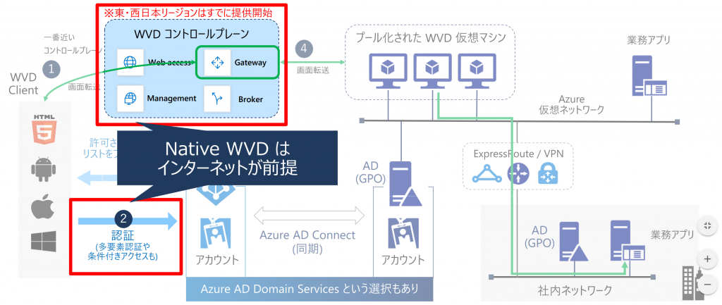 テレワークでAVDを利用するメリット!サービス内容も易しく解説