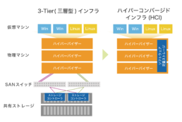 Azure Stack HCI