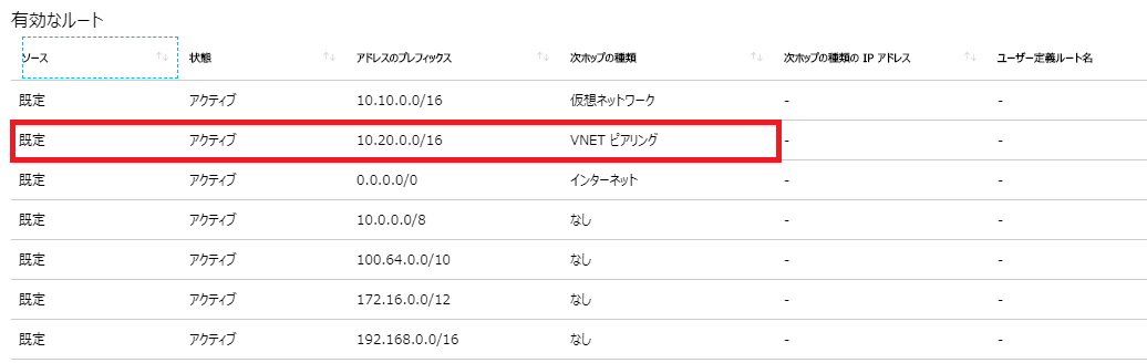 VNetピアリングでの経路情報