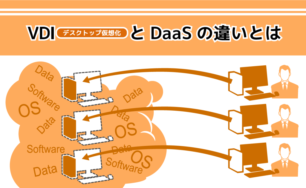 VDI(デスクトップ仮想化)とDaaSの違いとは