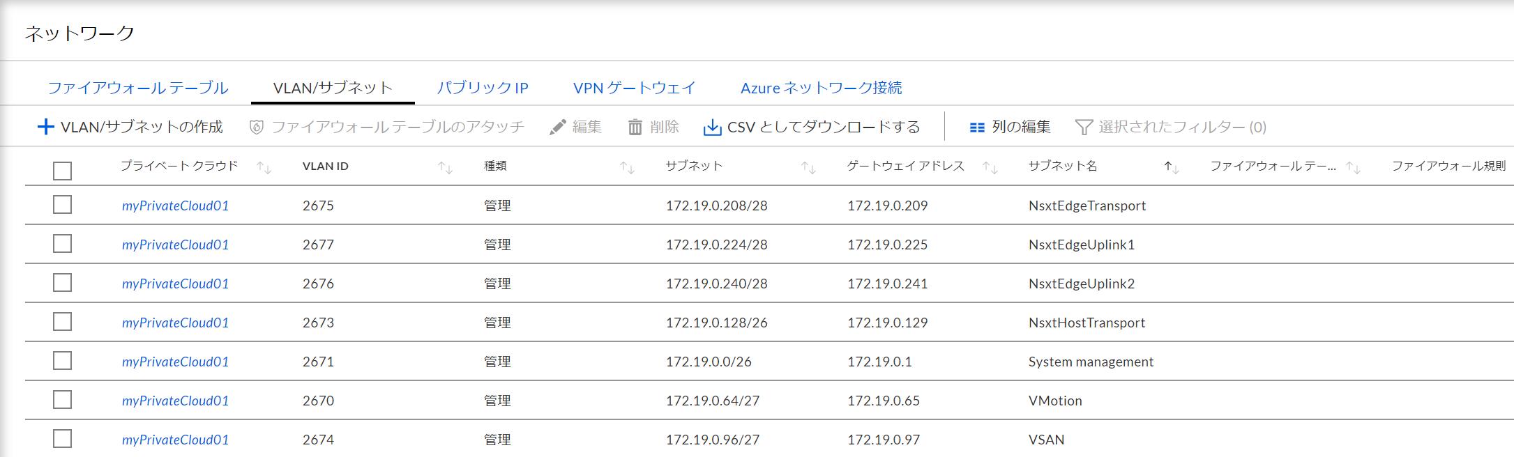 Private Cloudのサブネット構成