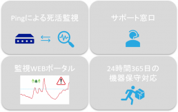 サポート内容
