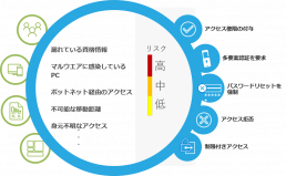 セキュリティリスクがわかりやすく管理しやすいマネージメント機能
