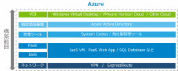 Azure構築範囲