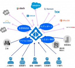 SaaSアプリケーションログインのセキュリティ強化
