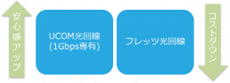 2種類の光回線プラン