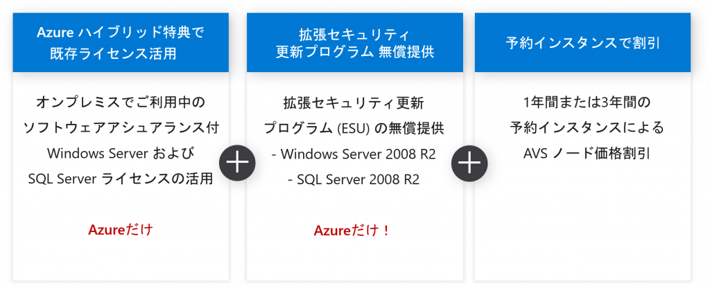 VMware Cloud on AWS ライセンス 高い