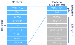 開発スピードの向上