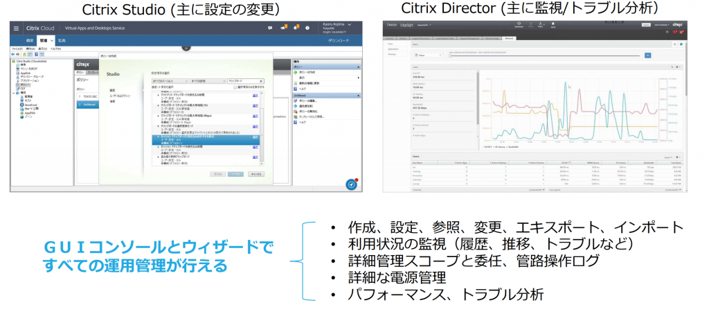 Citrix Cloud with AVD メリット