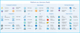 Azure Platform as a Service