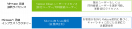 コスト見積もり比較