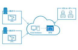 Azure NetApp Files
