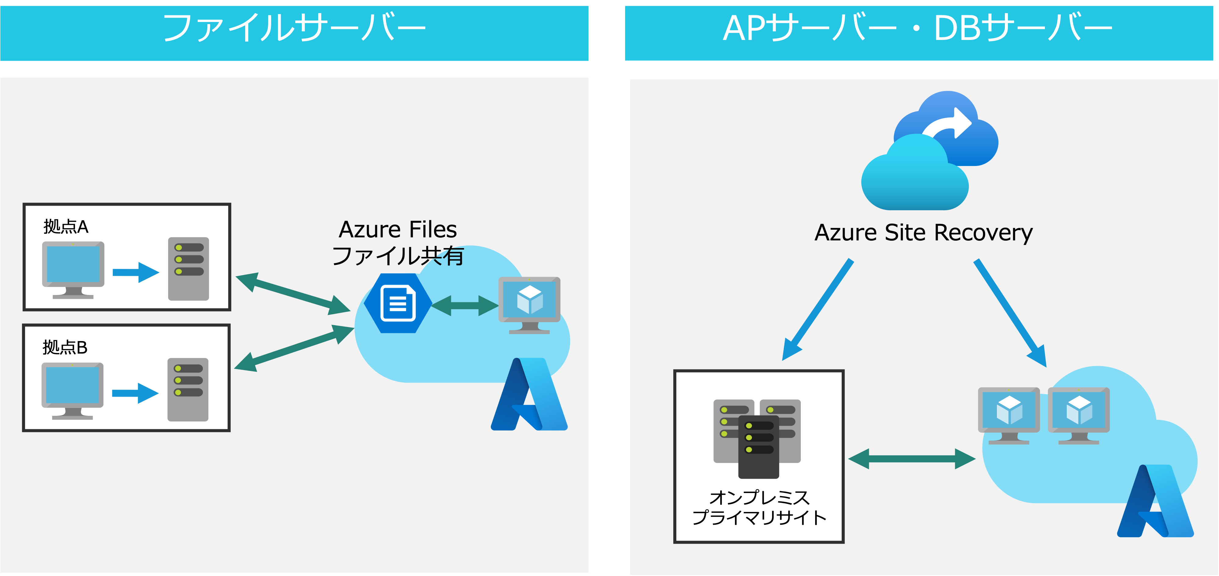 BCP対策 Azure構成