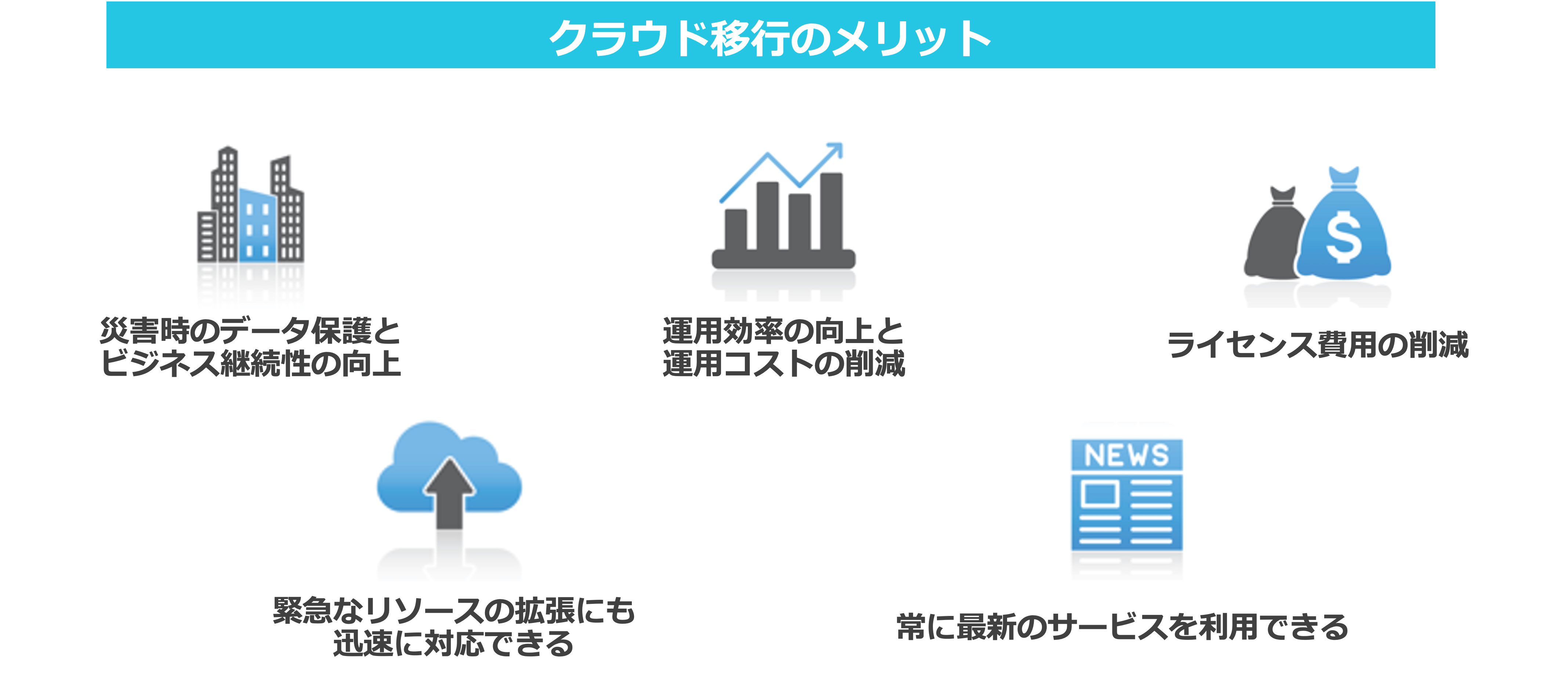 BCP対策 クラウド移行