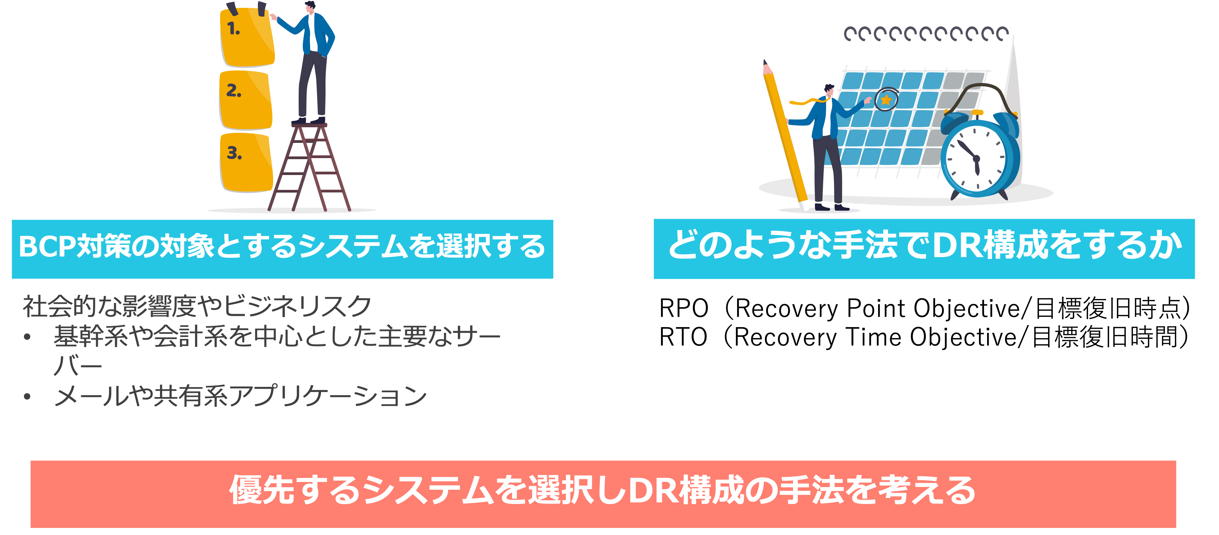 BCP対策 優先すべきシステム 選択