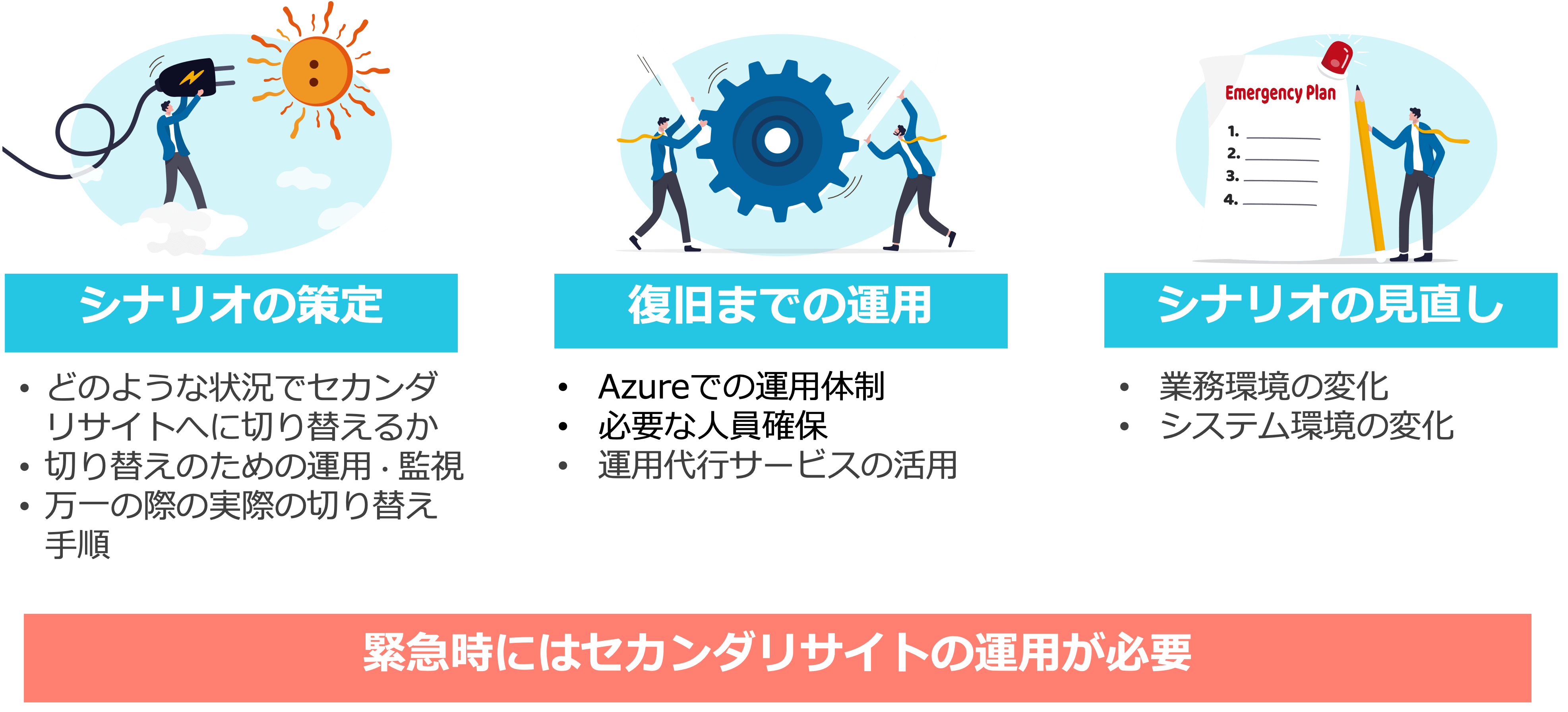 BCP対策 緊急時のシナリオ