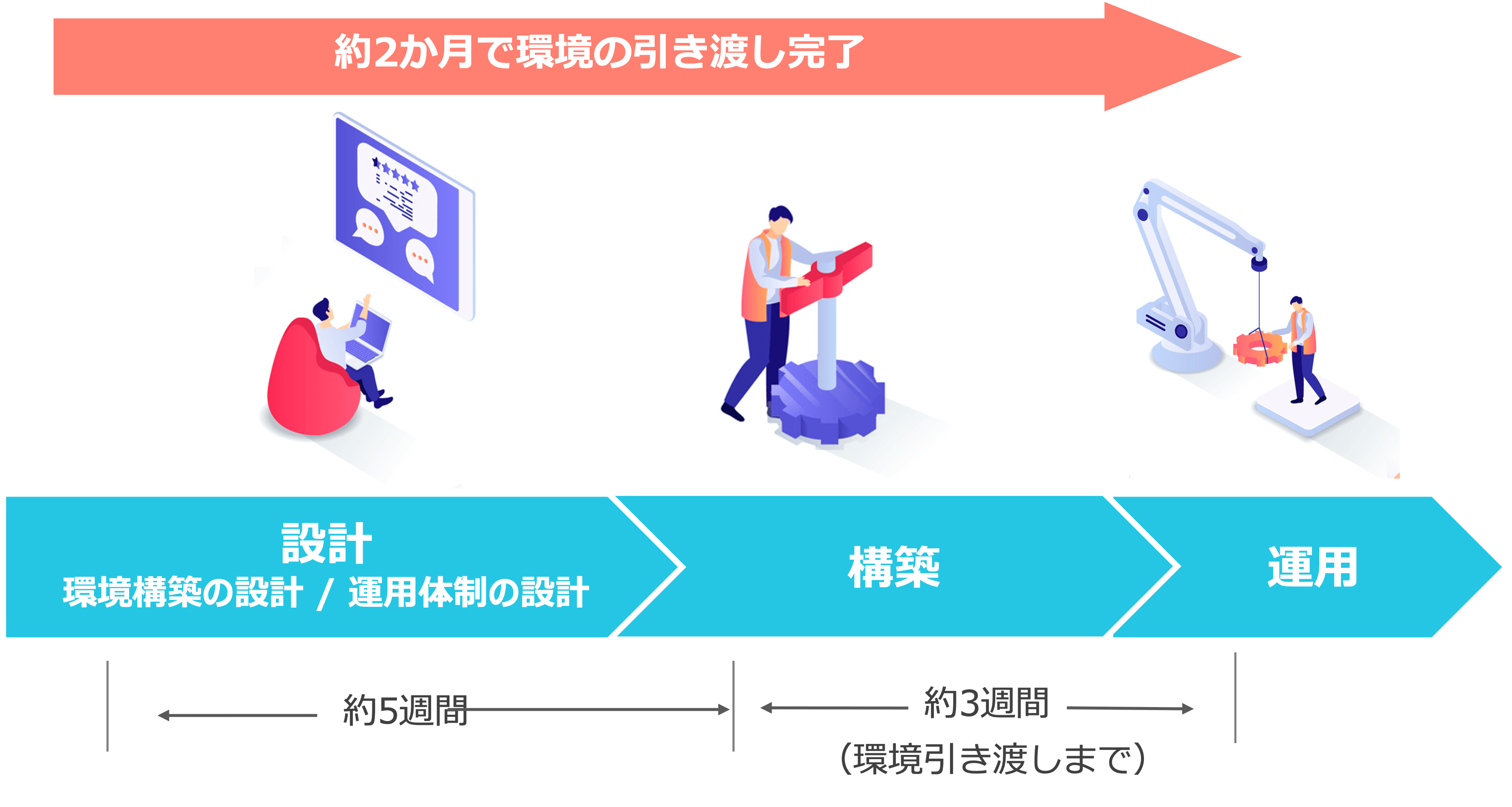 BCP対策 導入スケジュール