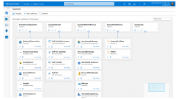 Azure Purviewデータマップ