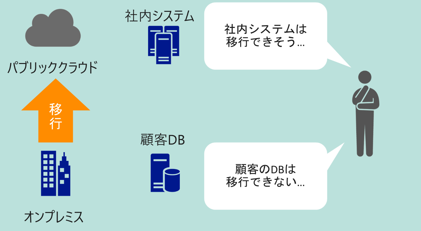 Azure Stackハンズオン
