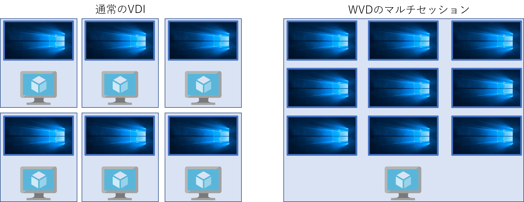 VDIとMicrosoft VDIの比較イメージ