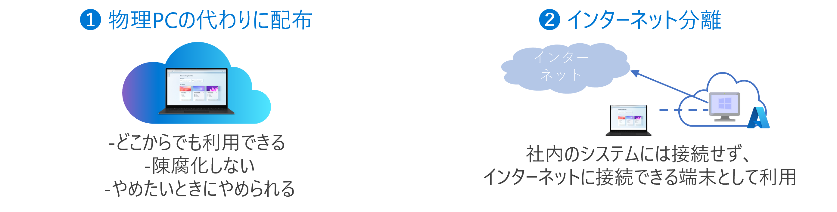 Windows 365