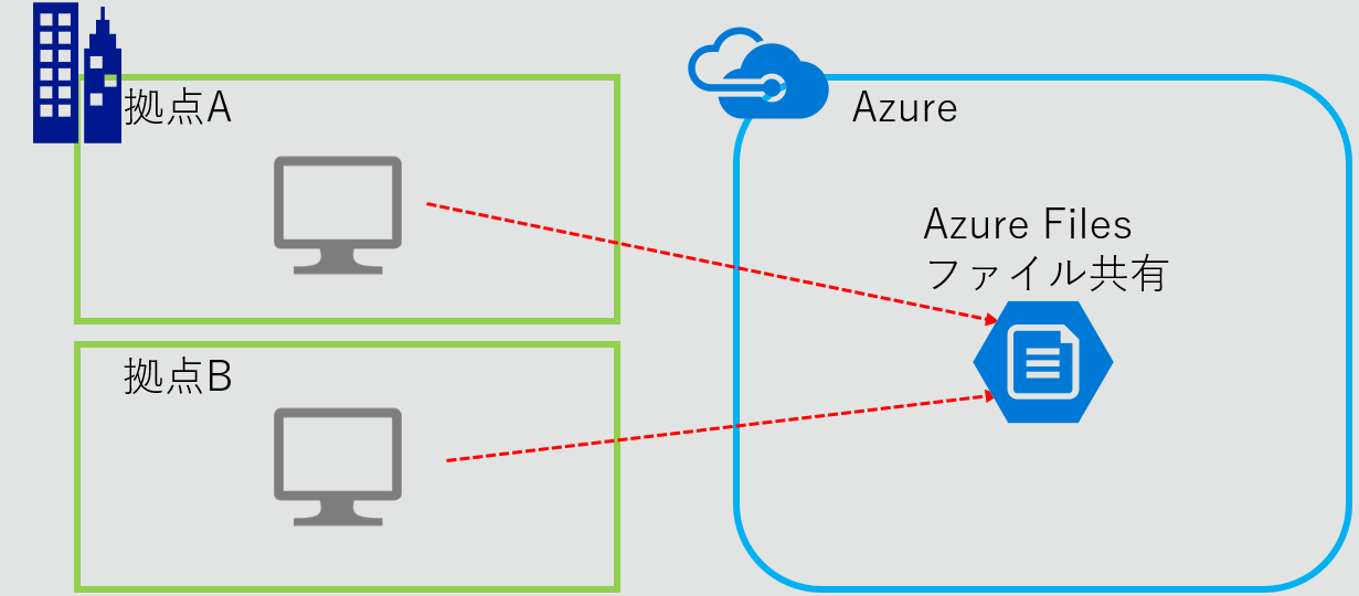 Azure Files