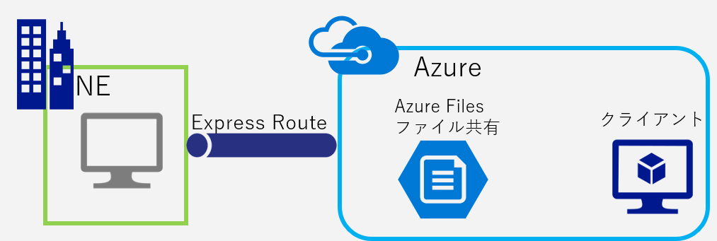 Azure Filesでファイルサーバーを構築