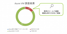 Azure VM調査結果
