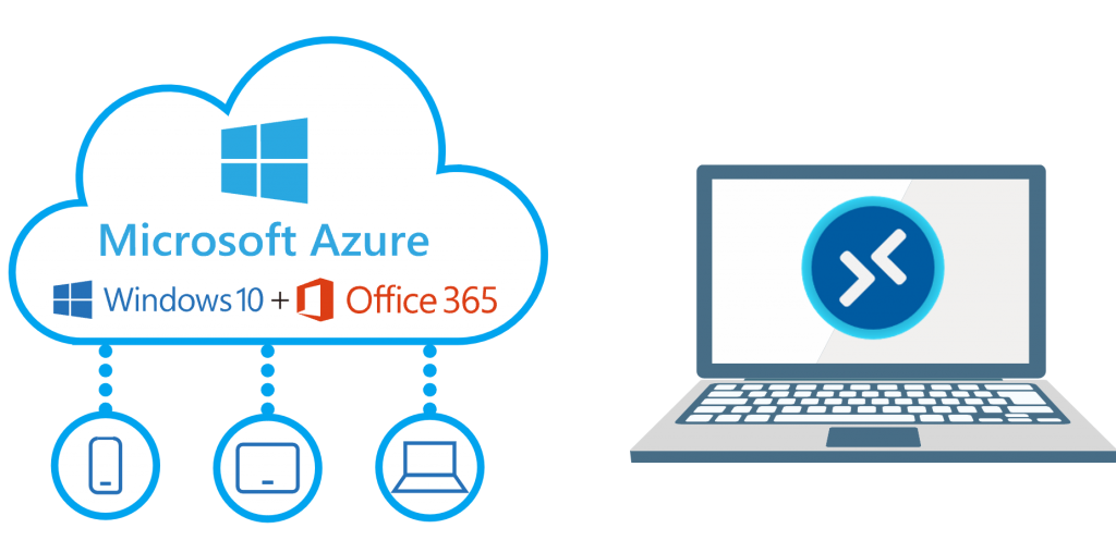 Azure Virtual Desktop(AVD)特徴