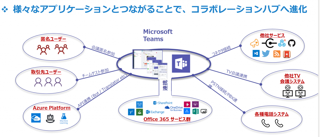 【Microsoft365ユーザー必見】TeamsとAVDの活用術とは?