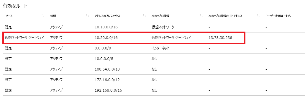 V2V接続された経路情報