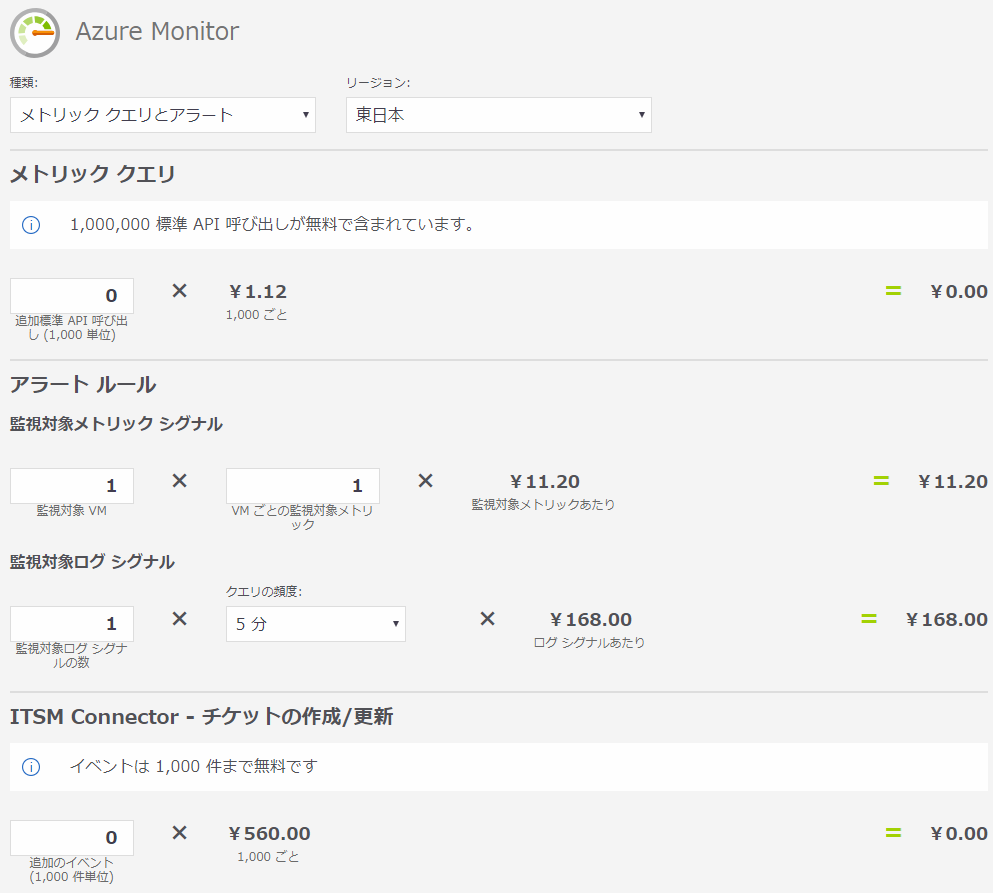 Azure Monitor ITSM Connector-チケットの作成/更新