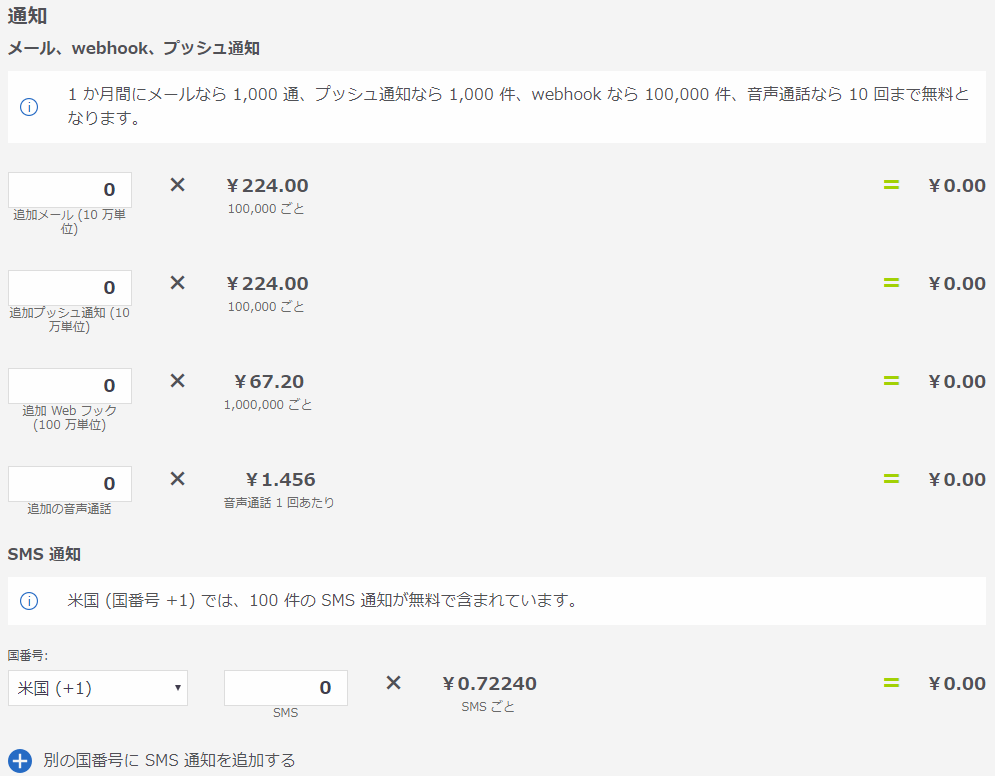 Azure Monitor 通知