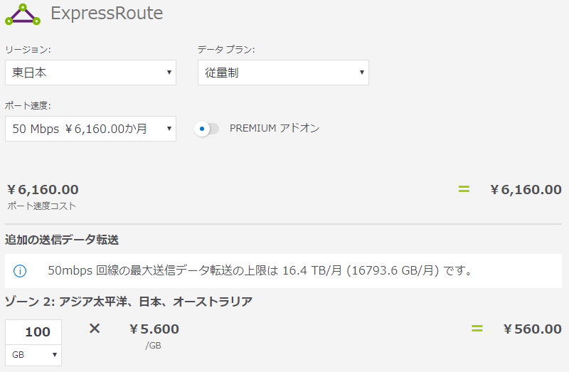追加の送信データ転送