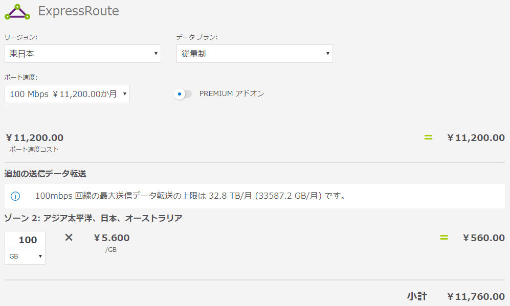 ExpressRouteの計算