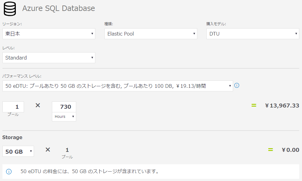 Azure SQL Databaseの計算