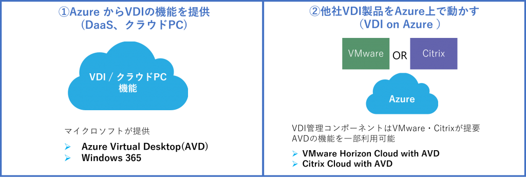 Azure VDI 2パターン