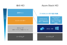 Azure Stack HCI
